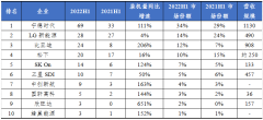 开云体育下载 安全老虎机